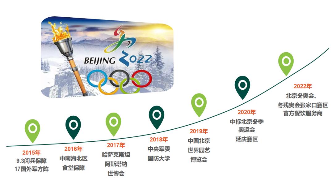 �ͼ����֡�H88(�й���)���鲩�����